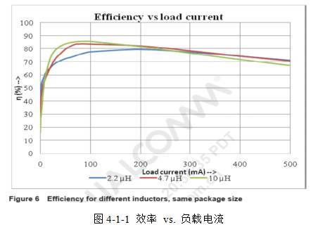 经典资料：开关电源的电感选择和布局布线