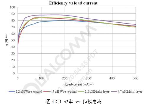经典资料：开关电源的电感选择和布局布线