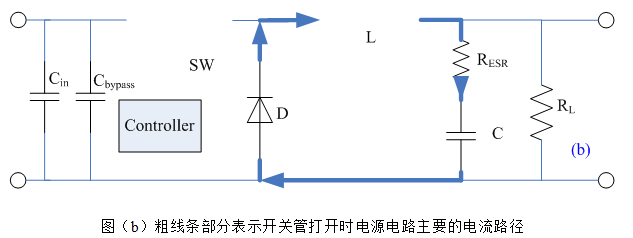 经典资料：开关电源的电感选择和布局布线
