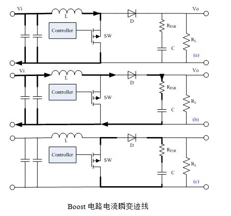 经典资料：开关电源的电感选择和布局布线