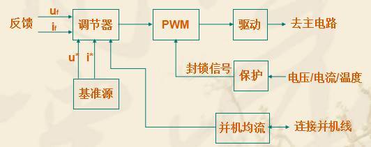 讲述开关电源控制电路的设计（借用老芯片3525-494-3842讲述）