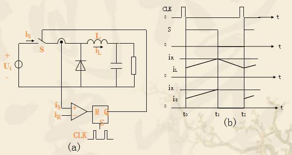 讲述开关电源控制电路的设计（借用老芯片3525-494-3842讲述）