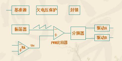 讲述开关电源控制电路的设计（借用老芯片3525-494-3842讲述）