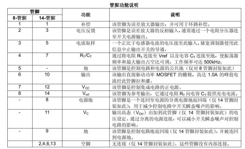 讲述开关电源控制电路的设计（借用老芯片3525-494-3842讲述）