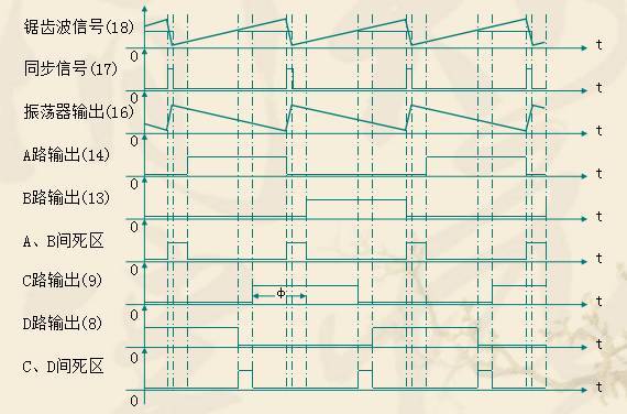 讲述开关电源控制电路的设计（借用老芯片3525-494-3842讲述）
