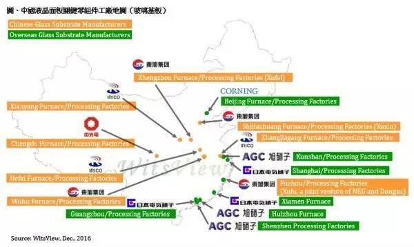 中国 LCD 零部件供应链日益完善 明年将试图挑战国际一线大厂