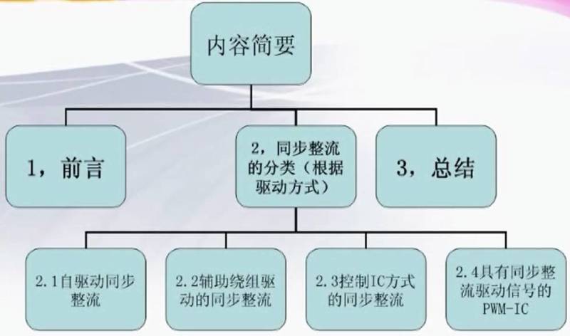 工程师不要错过--各种拓扑结构的同步整流技术！