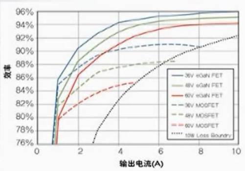 工程师不要错过--各种拓扑结构的同步整流技术！