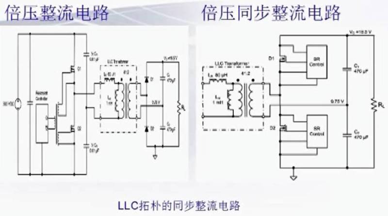 工程师不要错过--各种拓扑结构的同步整流技术！