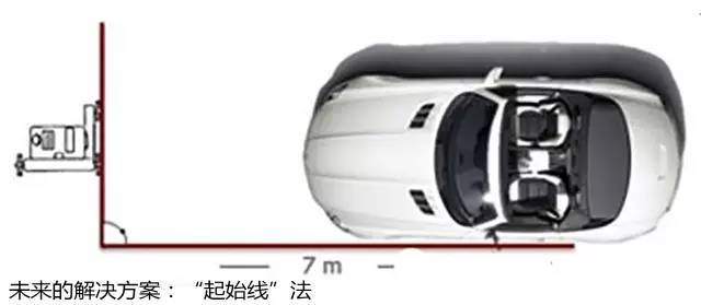 车灯的调节能有多智能？奔驰的智能调节大灯以及智能调节系统