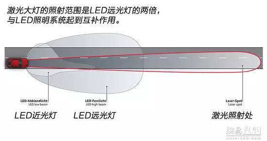 哪个车灯科技十足？一波你不能错过的车灯黑科技！