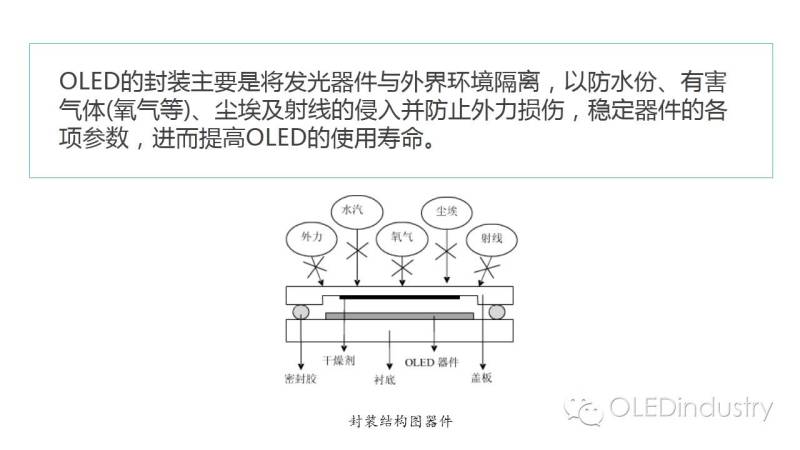 5分钟看懂OLED封装为什么是这样的现状?