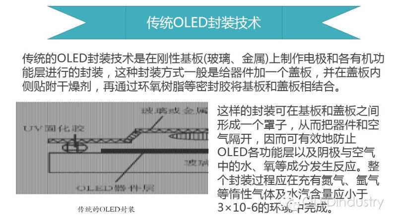 5分钟看懂OLED封装为什么是这样的现状?