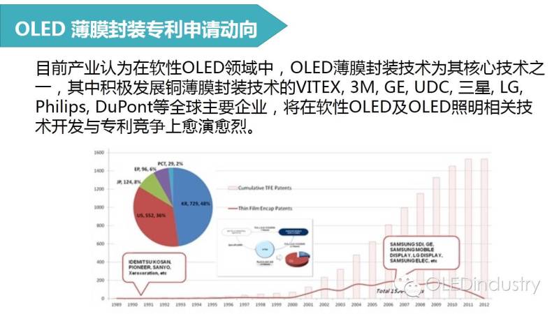 5分钟看懂OLED封装为什么是这样的现状?