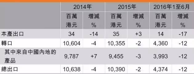 秋灯展后看香港灯饰行业的发展现状和趋势