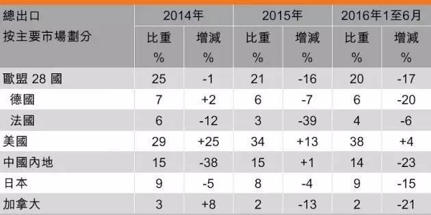 秋灯展后看香港灯饰行业的发展现状和趋势