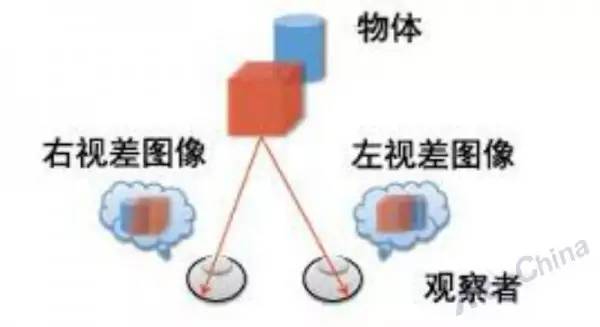 【好文】3D 电影、全息显示这些技术如何骗过我们的眼睛？