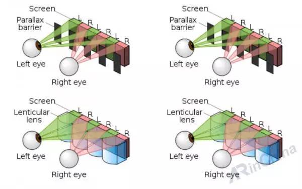 【好文】3D 电影、全息显示这些技术如何骗过我们的眼睛？
