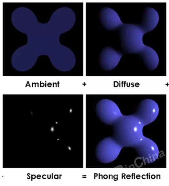 【好文】3D 电影、全息显示这些技术如何骗过我们的眼睛？