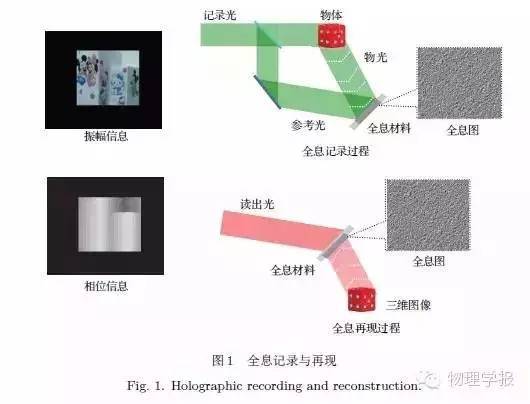 【好文】3D 电影、全息显示这些技术如何骗过我们的眼睛？