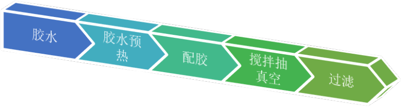 大数据变革下的阵痛，LED封装如何实现业态的颠覆？（二）