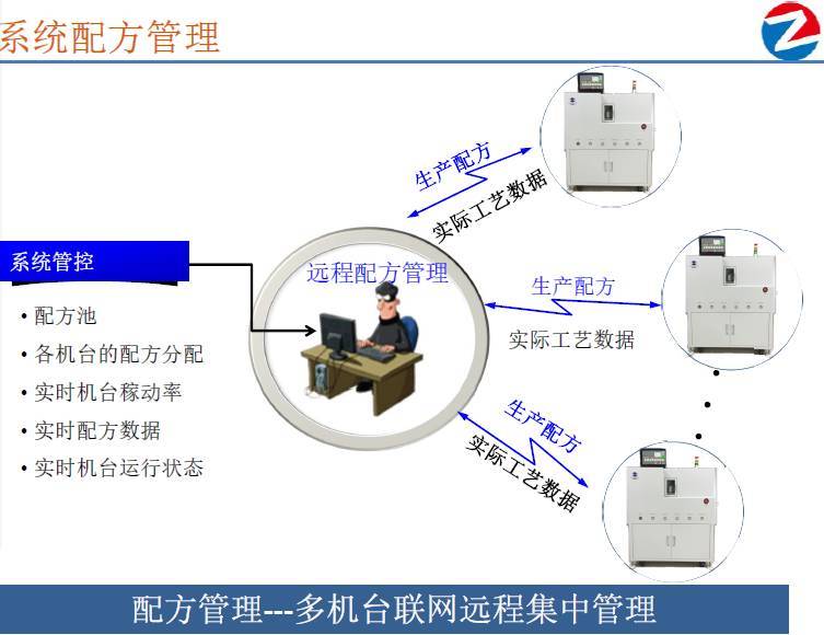 大数据变革下的阵痛，LED封装如何实现业态的颠覆？（二）