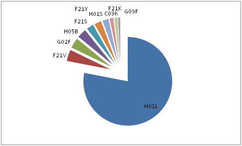 干货！从晶电诉Adamax侵权案看LED灯丝灯专利布局