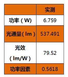 怎样的筒灯能进军高端商照市场？