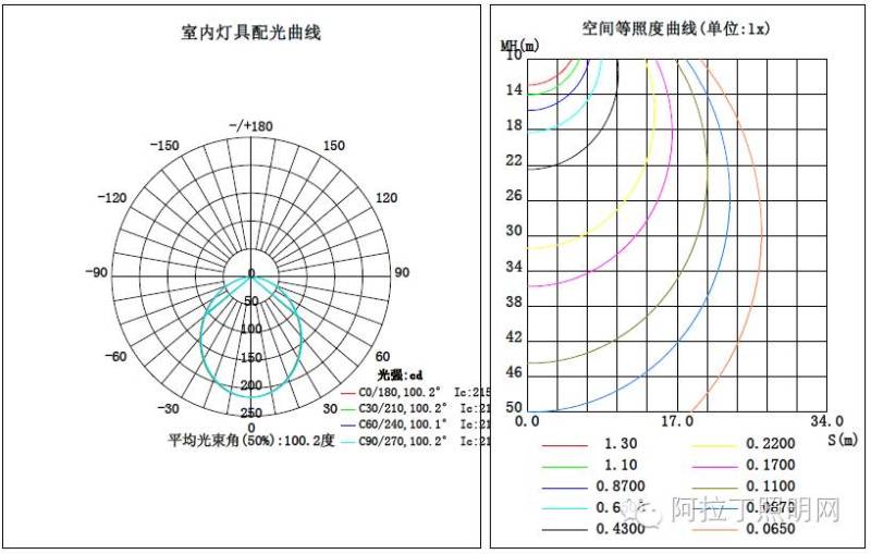 怎样的筒灯能进军高端商照市场？