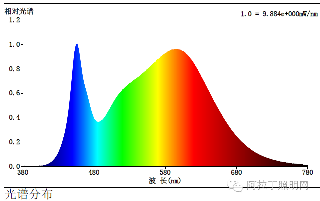 怎样的筒灯能进军高端商照市场？