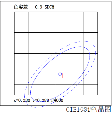 怎样的筒灯能进军高端商照市场？