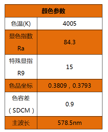 怎样的筒灯能进军高端商照市场？