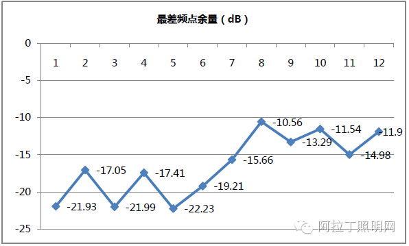 怎样的筒灯能进军高端商照市场？