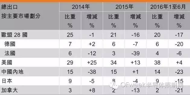 从秋灯展看香港灯饰行业的发展现状和趋势