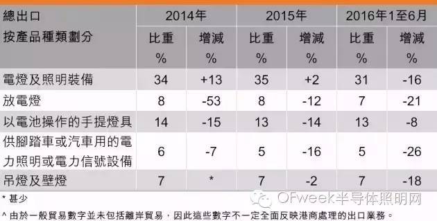 从秋灯展看香港灯饰行业的发展现状和趋势
