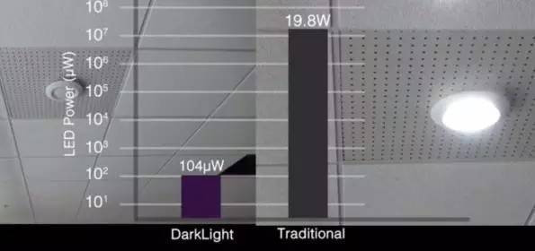 六种LED新技术与应用  哪种叫你眼前一亮？