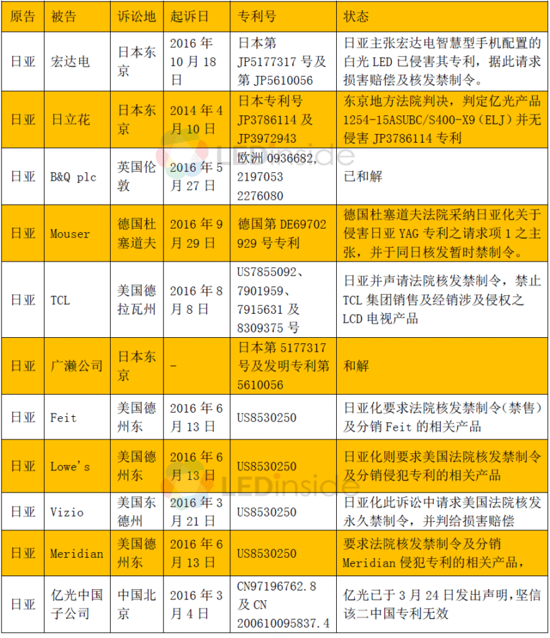 对不起！你打开LED荧光粉的方式一直是错误的