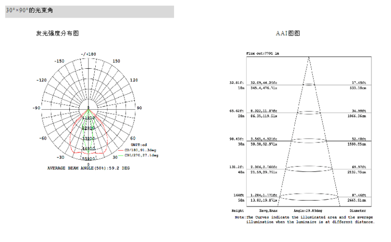 【科普】照明人必知的50个专业词汇