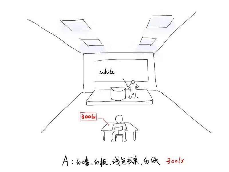 【科普】照明人必知的50个专业词汇