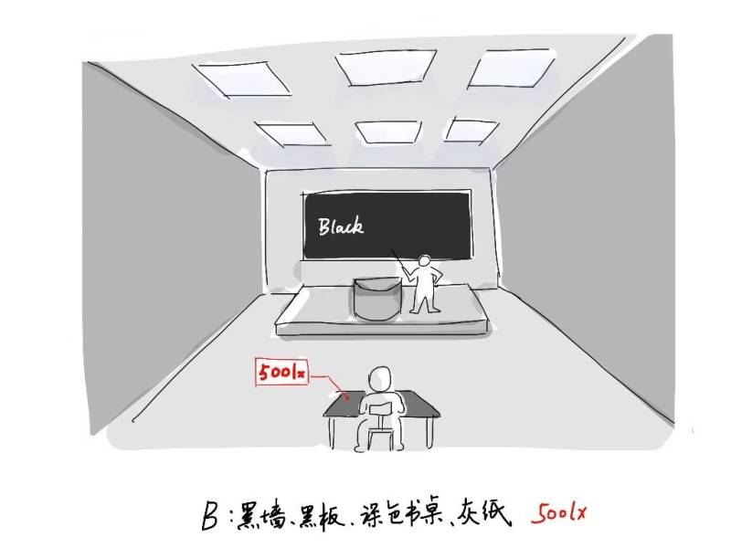 【科普】照明人必知的50个专业词汇