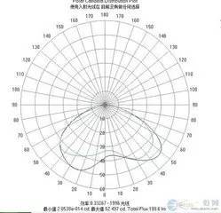 【科普】照明人必知的50个专业词汇