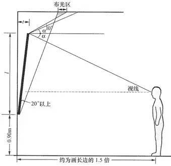 【科普】照明人必知的50个专业词汇