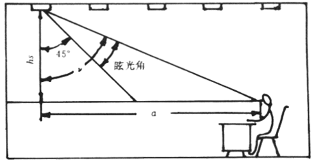 【科普】照明人必知的50个专业词汇