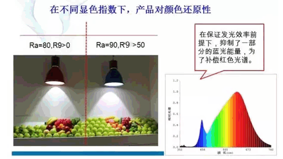 【科普】照明人必知的50个专业词汇