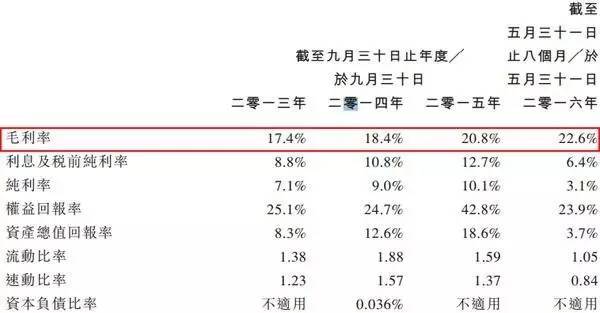 【高工LED·资本】桐成控股再度闯关港股IPO，商用LED照明市场占有率仅为0.01%