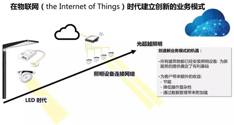 好灯光提升营业额，锐高照明带你体验全新屈臣氏