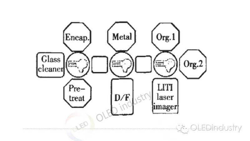 【稀罕货】全面解析OLED制备工艺中的几大关键技术