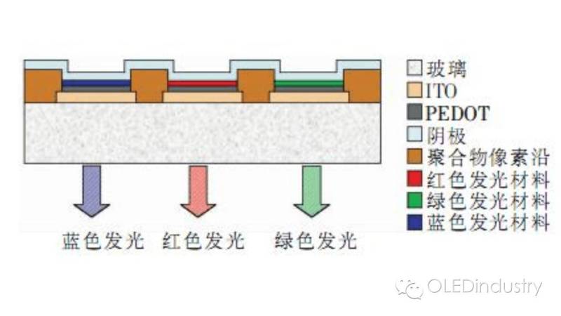 【稀罕货】全面解析OLED制备工艺中的几大关键技术