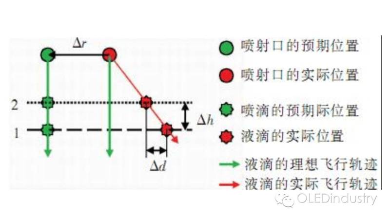 【稀罕货】全面解析OLED制备工艺中的几大关键技术