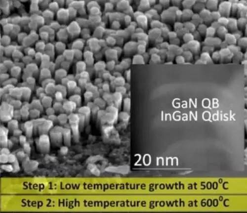 【高工LED·前沿】科研人员发现填补白光LED的绿黄色差的新方法